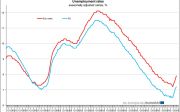 July unemployment 